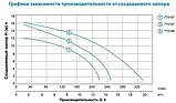 Фланцевий циркуляційний насос Aquatica GPD50-16F/280, фото 2