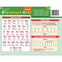 Картонка-підказка Абетка Укр. мова 1-2 кл. ZIRKA 66439 20х15 см, World-of-Toys