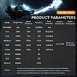 Ліхтар Sofirn HS41 5000К, фото 3