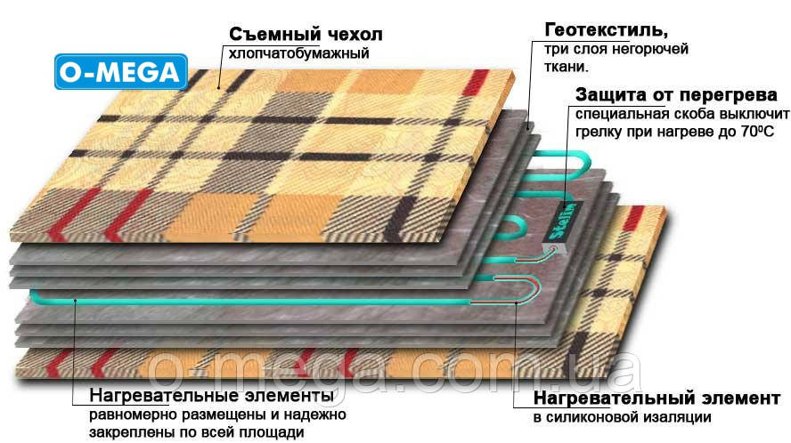 Электрогрелка SHINE ЕГ-1/5 USB с питанием от повербанка 5В (50x30 см) - фото 3 - id-p1984544717