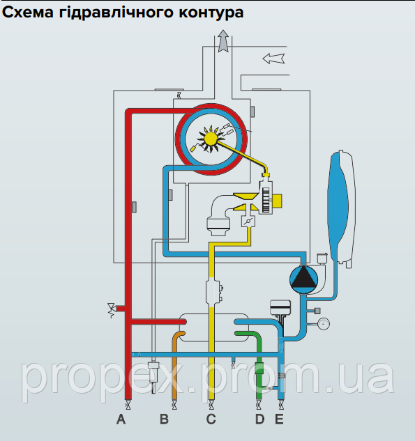 Котел одноконтурный конденсационный Ariston CARES S SYSTEM 24кВт - фото 6 - id-p1984624265