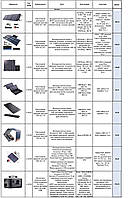 Мобільні сонячні зарядки та портативні електростанції, розкладні сонячні панелі.