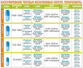 ПОСЛУГИ З КАПСУЛЮВАННЯ БАД І ЛІКАРСЬКИХ ЗАСОБІВ