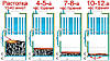 ПАРОГЕНЕРАТОР “WICHLACZ Wp” 120 kW 6 Bar, фото 3