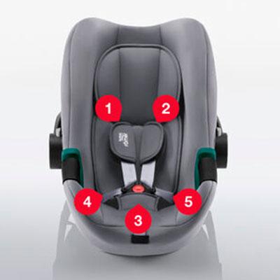 Автокрісло Britax Römer BABY-SAFE3 i-SIZE