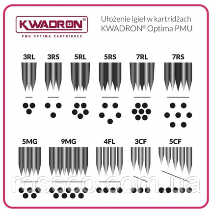Картриджі KWADRON PMU OPTIMA 25/5 RLLT 1 шт., фото 3
