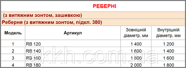 Фото характеристики Реберня із витяжкою OpenFire RB