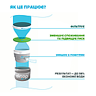 Набір для економії води DROP PM2+1G (насадка для душу + 2 аератори) розхід 5 л/хв, фото 4