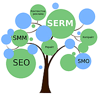 SERM. Увеличение лояльности формированием мнений