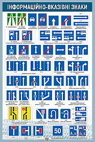 Плакат ДЗУ1-04 Дорожні знаки України. Інформаційно-вказівні знаки 01.