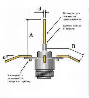 Антена ПАВУК дводіапазонна VHF / UHF з 10м кабелю, роз'єм BNC, для рацій Motorola, фото 4