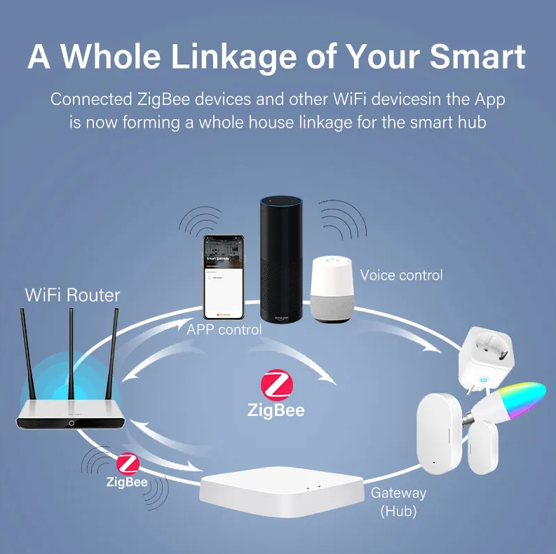 ZigBee-Wi-Fi Шлюз Smart Gateway - фото 4 - id-p1988053474