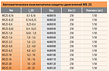 Автоматичний вимикач захисту двигуна ETI MS 25 0.06 kW(0.16-.025A), фото 2