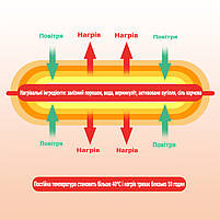 Одноразові устілки з хімічним підігрівом до 50 ° С і підтримкою тепла до 10 годин розмір 40-43 2856, фото 4