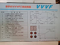 Блок управления приводом, FERMATOR, VVVF