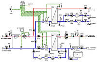 Автоматизация тепловых пунктов