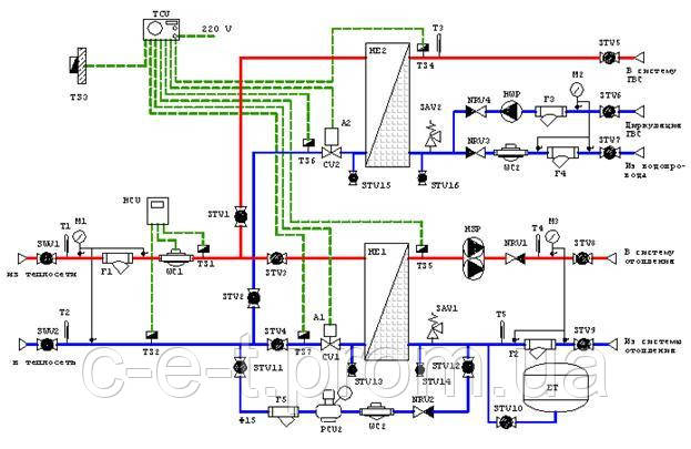 Автоматизация тепловых пунктов - фото 1 - id-p346582103
