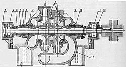 Ротор насоса ФГ 540/95