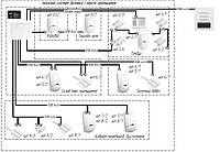 Проектирование охранной сигнализации, проект сигнализации