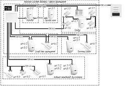 Проектирование охранной сигнализации, проект сигнализации