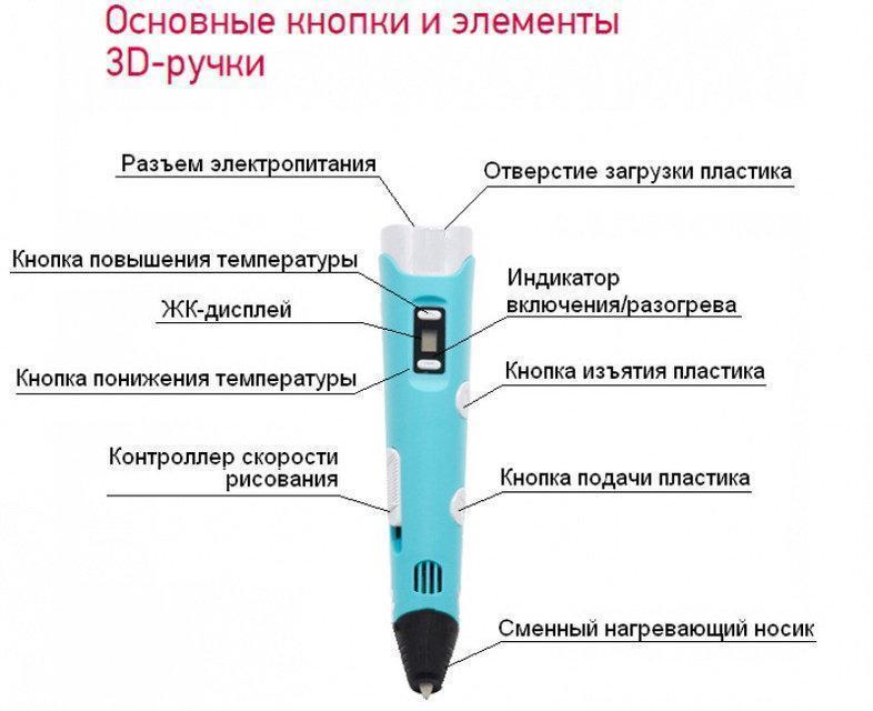 3D ручка PEN-2 с Led дисплеем, 3Д ручка 2 поколения Smartpen, MyRiwell цвет желтый! Мега цена - фото 8 - id-p1990151370