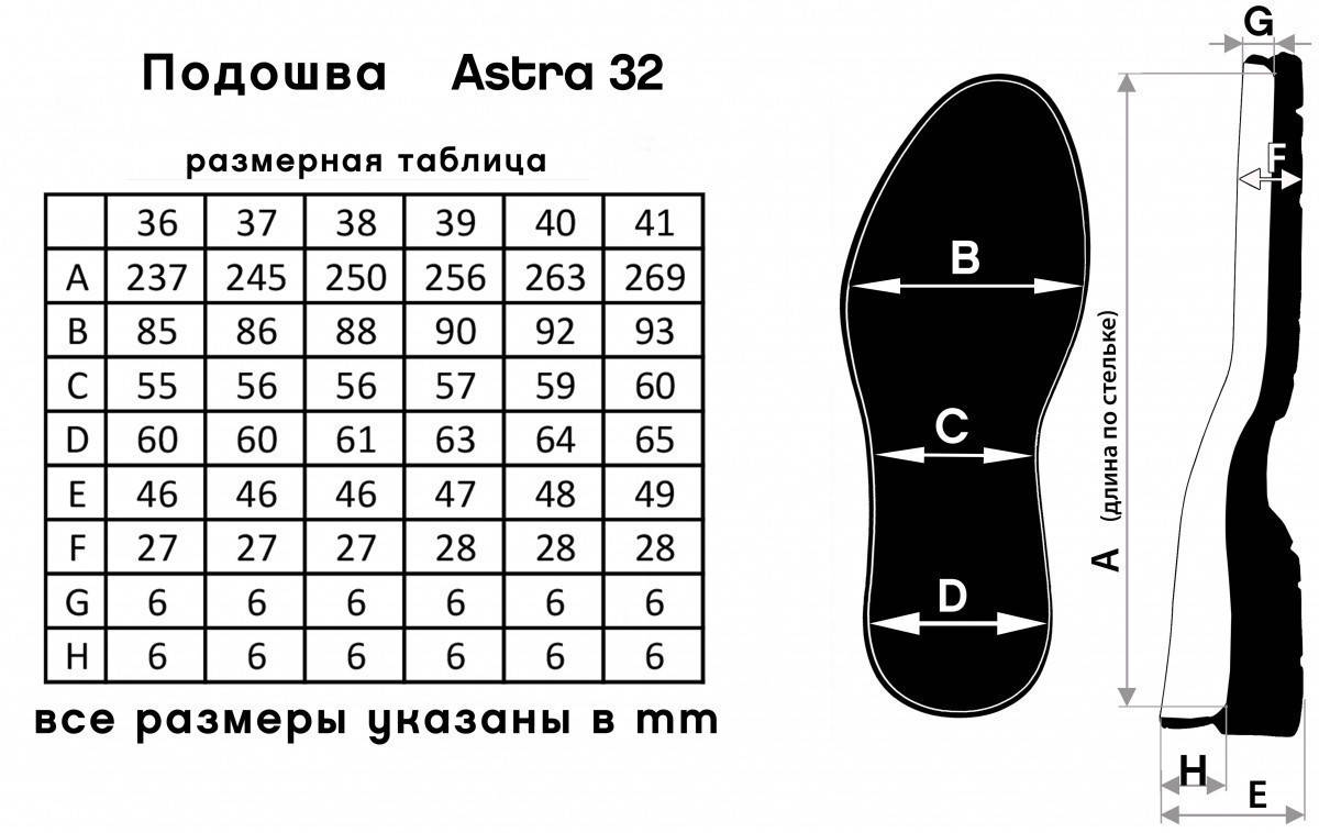 

Подошва для обуви Астра-32 (Astra-32), цв. черный, р.37