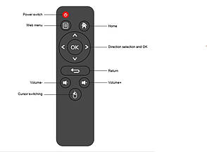 Приставка Android TV Box DQ08 RK3528 Quad Core Cortex A53 Support 8K Video 4K HDR10+ Dual Wifi BT 4Gb/64Gb, фото 5