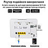 4G комплект "Інтернет без світла" (LTE 4G Wi-Fi Router B535 Pro + Потужна Антена 32 Дб), фото 8