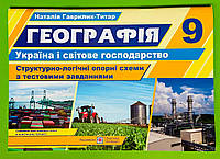 Географія Україна і світове господарство Структурно логічні опорні схеми 009 клас Гаврилик-Титар