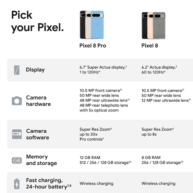 pixel 8 pro vs pixel 8