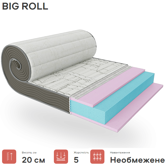 Матрац Big Roll 20см 180*200 Take&Go (вакумне скручування)