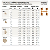 Сопла зі збалансованою нормою водовиливу MPR-35 (для I-20/PGP-04), фото 2