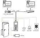 Система контролю доступу по відбитку пальця ZKTeco F21, фото 3