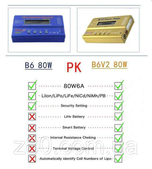 Універсальний зарядний пристрій HTRC B6 V2 80W чорний, фото 3