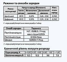 Батарея акумуляторна GEL65-12 ”ARUNA”, фото 6