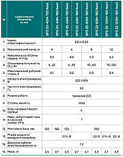 Циркуляційний насос BPS25-6SM-180 Next NPO + комплект гайок, фото 5