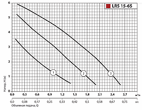 Циркуляційний насос LRS15-6S-130 Sprut, фото 4