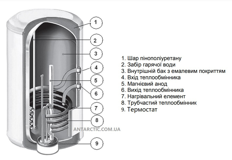 Бойлер ATLANTIC Combi O'Pro CWH 080 D400-2-B - фото 8 - id-p516418390