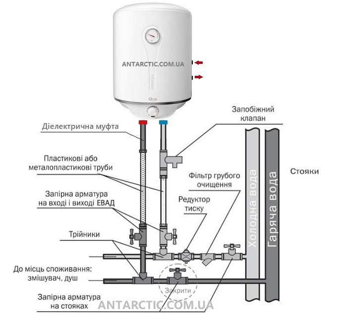 Бойлер ATLANTIC Combi O'Pro CWH 080 D400-2-B - фото 9 - id-p516418390