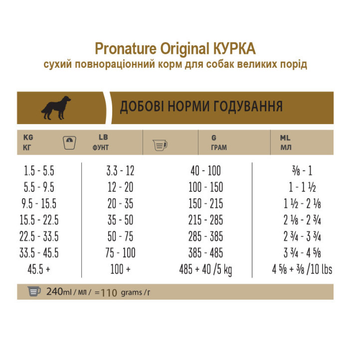 Pronature Original (Пронатюр Ориджинал) Chicken With Oatmeal сухой корм для собак 15 кг - фото 2 - id-p1562577520