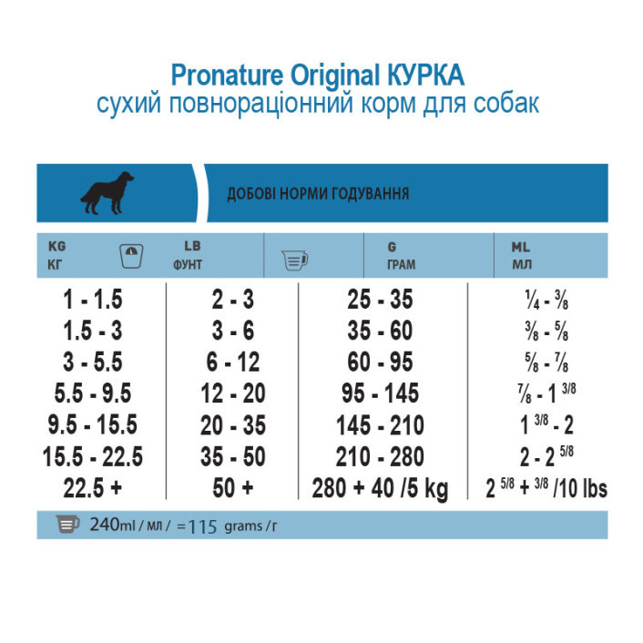 Сухой корм Pronature Original (Пронатюр Ориджинал) Chicken With Oatmeal для взрослых собак с курицей 0.34 кг - фото 3 - id-p1663815189