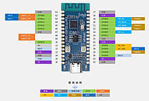 ESP32 C3 Мікроконтролер 2,4 ГГц Wi Fi Плата розробки Двоядерний процесор 160 МГц, контакти не припаяні, фото 5