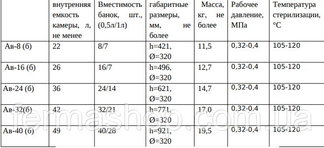 Автоклав винтовой газовый на 8 банок ЕЛЕКТРИЧЕСКИЙ - фото 6 - id-p1995481166