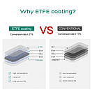 Портативна сонячна батарея Allpowers ETFE 5V 21W переносна сонячна панель камуфляжна, фото 4