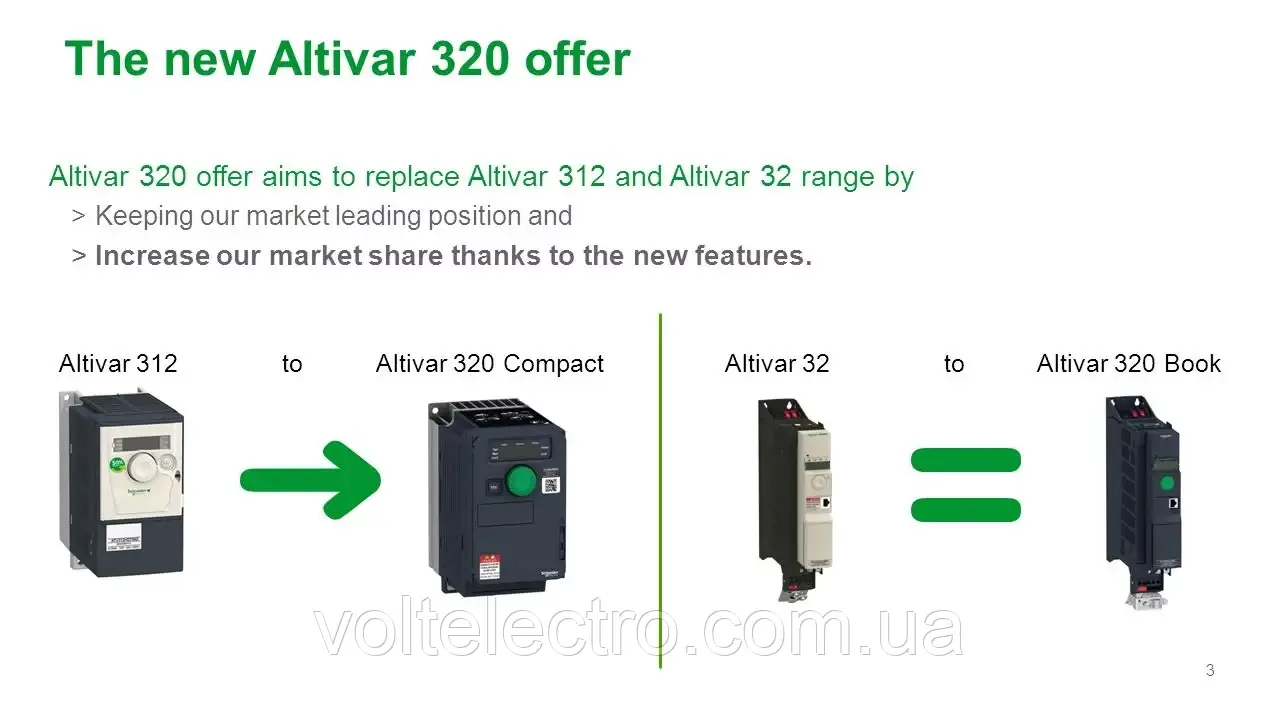 ATV320U75N4B Преобразователь частоты Altivar 320 7,5 кВт 17А 380В 3-ф. книжное исполнение - фото 6 - id-p1544934089