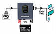 Джерело безперебійного живлення (ІБП) Powermat PM1221 (800ВА/500 Вт чиста синусоїда, Польща), фото 7