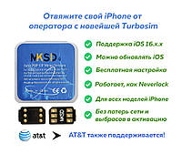 MKSD 2024. R-sim Turbosim Gevey, Heicard. Отвязка анлок Рсим. Чип для разблокировки iPhone от оператора