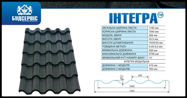 Технические особенности металлочерепицы - Итнегра
