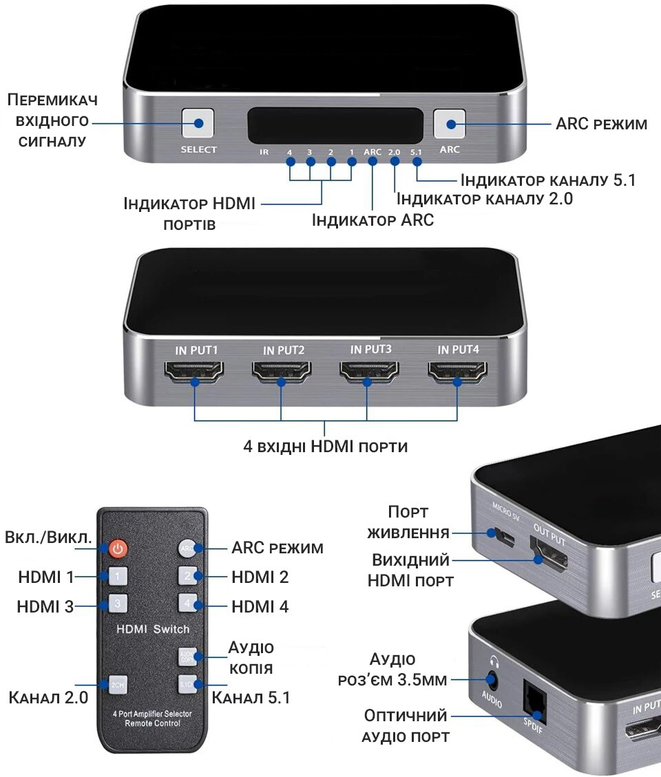 HDMI коммутатор | свитч на 4 порта Addap HVS-04, четырехнаправленный видео переключатель 4К, с поддержкой ARC, - фото 3 - id-p1996751428