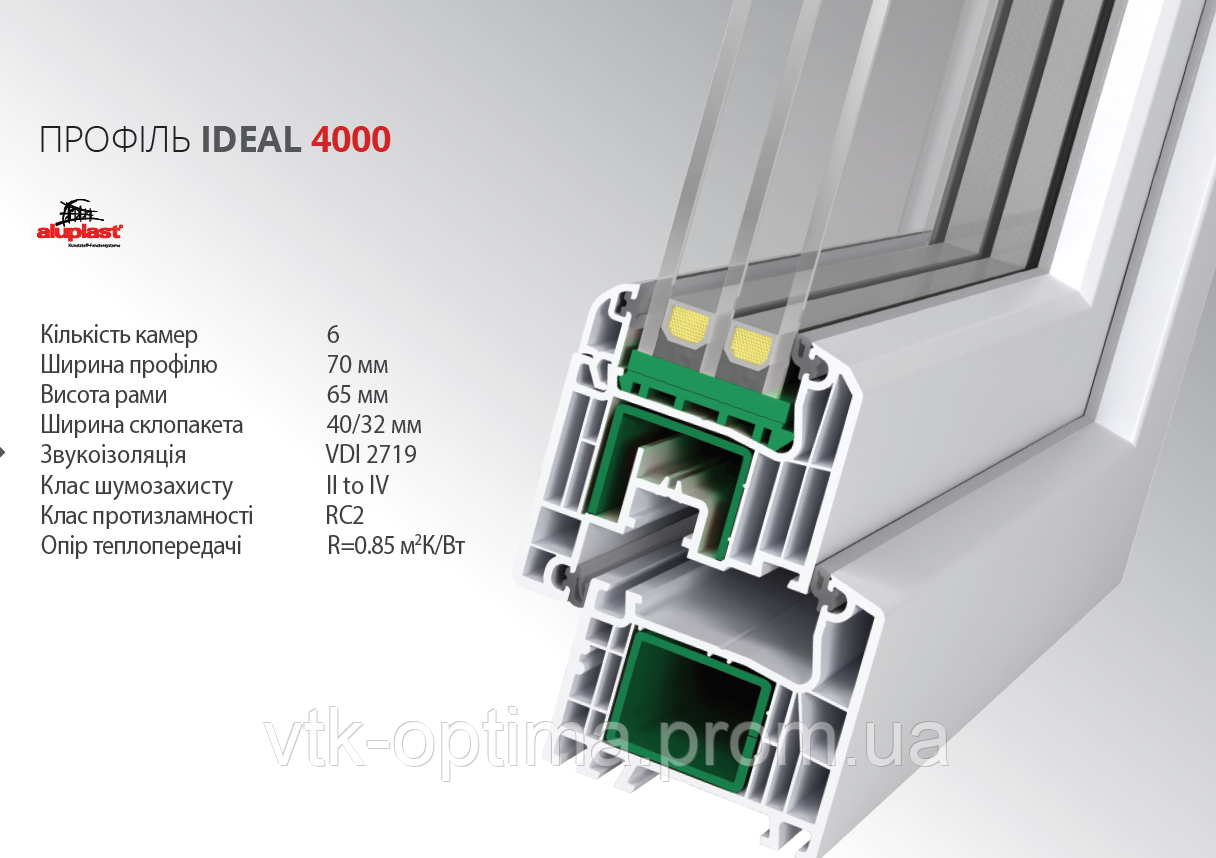 ВІкна енергосберігаючі Aluplast Ideal 4000